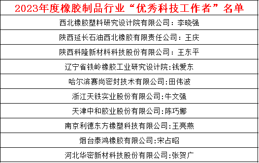此外,此次大會(huì)還邀請(qǐng)了眾多業(yè)內(nèi)專家發(fā)表了重要演講,涵蓋了密封件、空氣彈簧、數(shù)字化設(shè)計(jì)、材料研究、自動(dòng)化技術(shù)、密封技術(shù)、疲勞仿真、能源消耗等多個(gè)關(guān)鍵領(lǐng)域。這些演講為橡膠制品行業(yè)帶來(lái)了前沿的技術(shù)和理念,為行業(yè)未來(lái)的發(fā)展提供了寶貴的參考和啟示。 此外,此次大會(huì)還邀請(qǐng)了眾多業(yè)內(nèi)專家發(fā)表了重要演講,涵蓋了密封件、空氣彈簧、數(shù)字化設(shè)計(jì)、材料研究、自動(dòng)化技術(shù)、密封技術(shù)、疲勞仿真、能源消耗等多個(gè)關(guān)鍵領(lǐng)域。這些演講為橡膠制品行業(yè)帶來(lái)了前沿的技術(shù)和理念,為行業(yè)未來(lái)的發(fā)展提供了寶貴的參考和啟示。