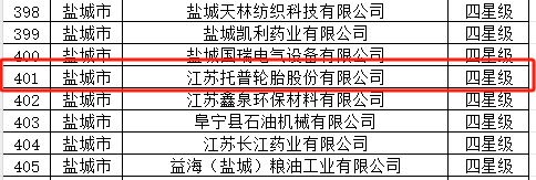 江蘇托普輪胎股份有限公司榮獲四星級(jí)上云企業(yè)的稱號(hào)。該公司主要專注于工業(yè)實(shí)心胎的生產(chǎn)，不久前還成功在新三板掛牌上市。