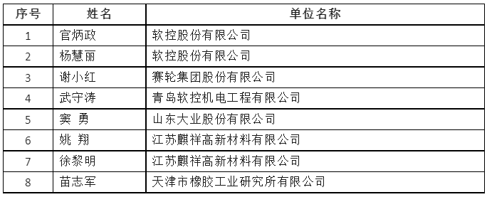 近日，2023年度“全國石油和化工優秀科技工作者”擬表彰名單對外公布，橡膠輪胎行業共有8人獲得榮譽，為該領域的卓越貢獻贏得了行業的高度認可。